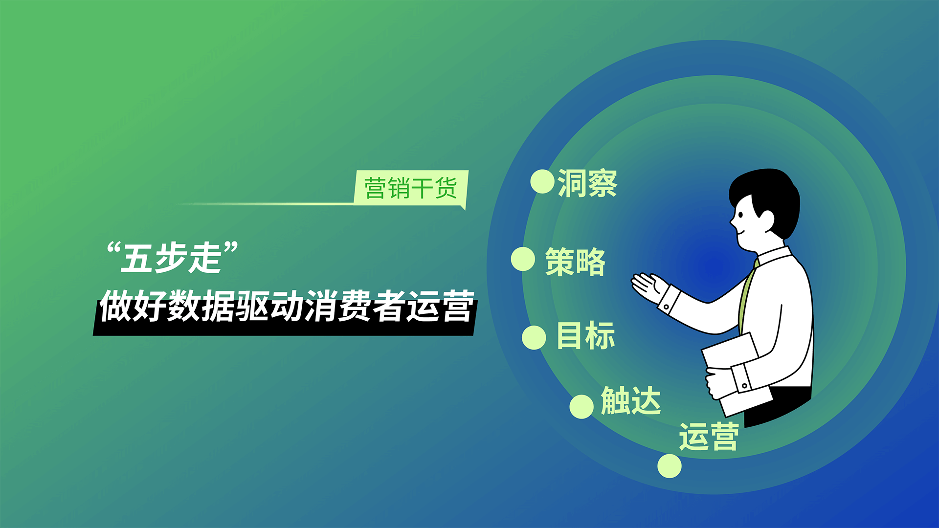 五步走，做好数据驱动消费者运营